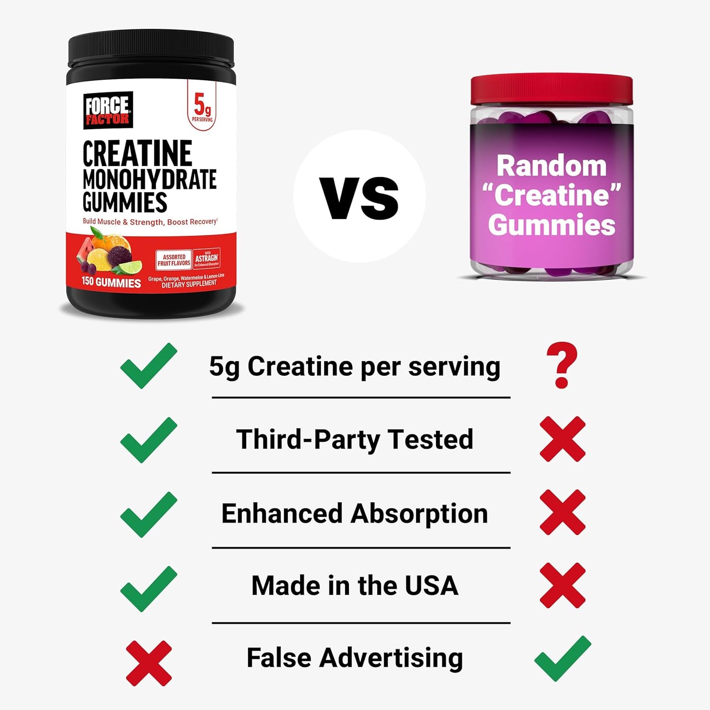 Creatine Monohydrate Gummies, 5G Dose for Men & Women to Support Muscle, Strength, Recovery, Cognitive Health & Memory, Assorted Fruit Flavors, 150 Gummies