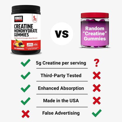 Creatine Monohydrate Gummies, 5G Dose for Men & Women to Support Muscle, Strength, Recovery, Cognitive Health & Memory, Assorted Fruit Flavors, 150 Gummies